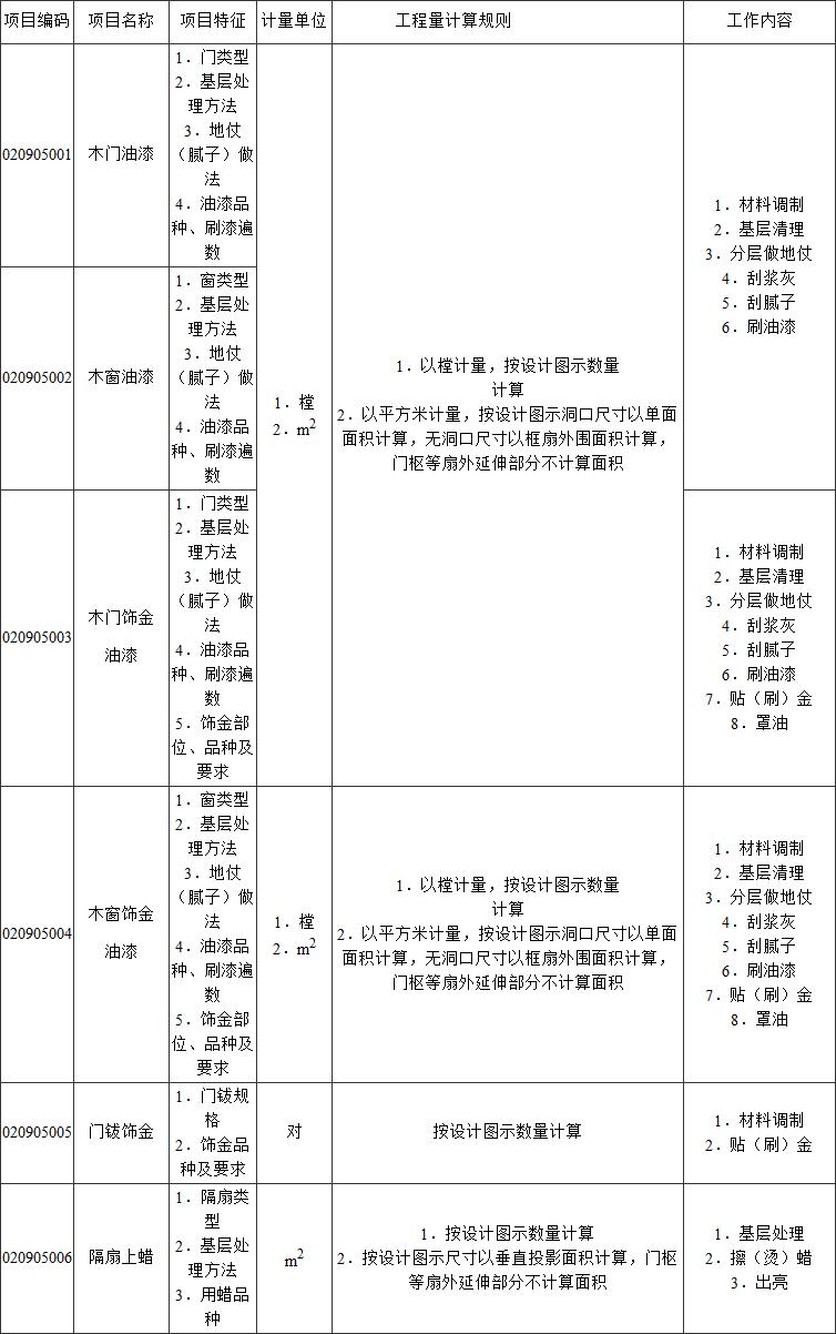 标准附图