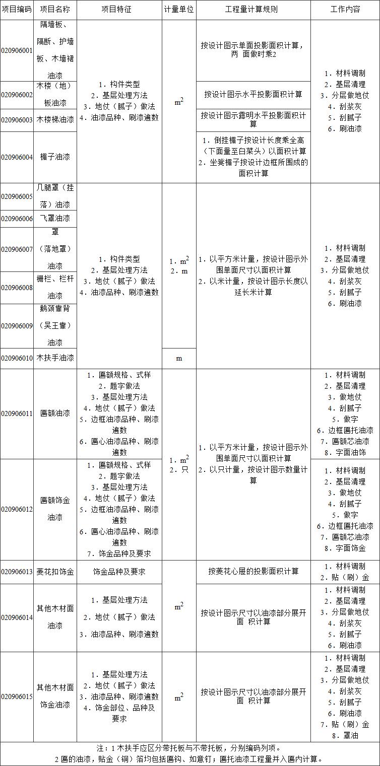 标准附图