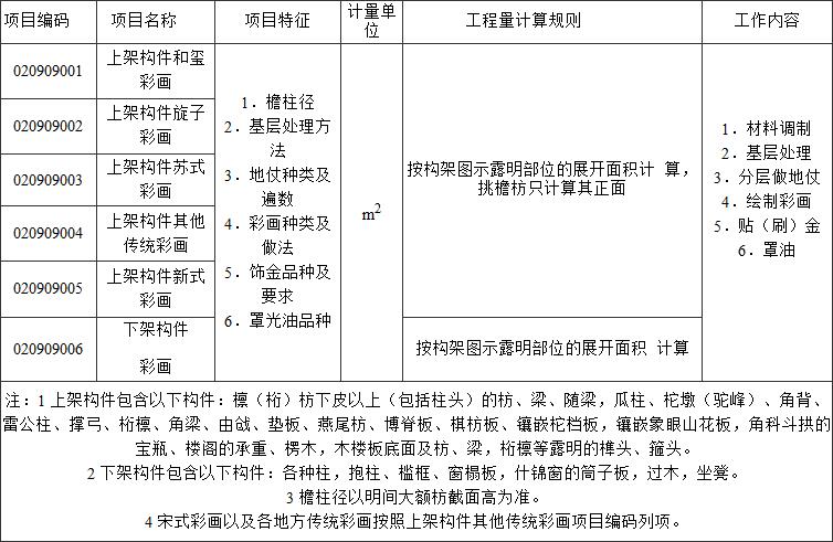 标准附图