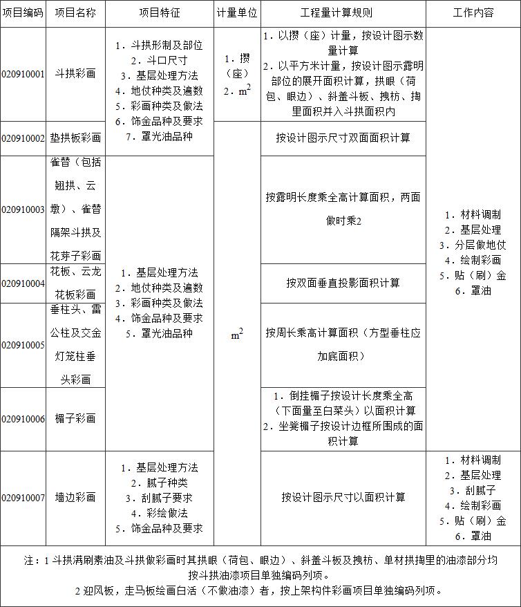 标准附图