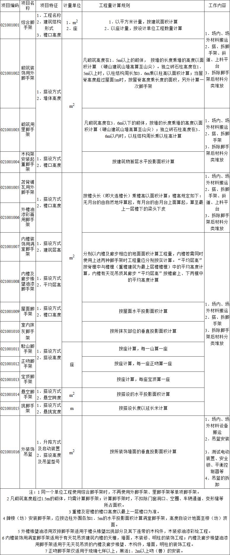 标准附图