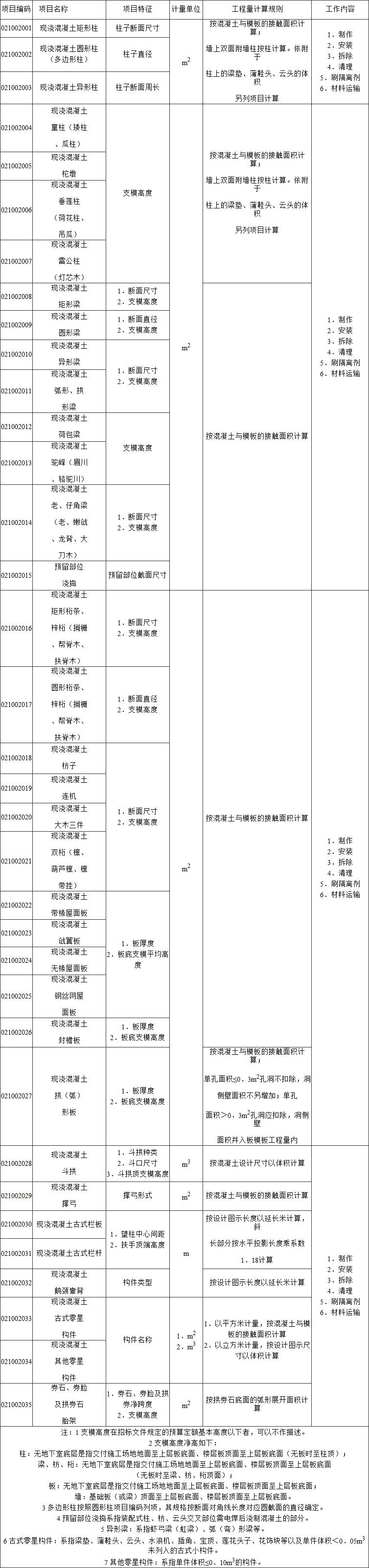 标准附图
