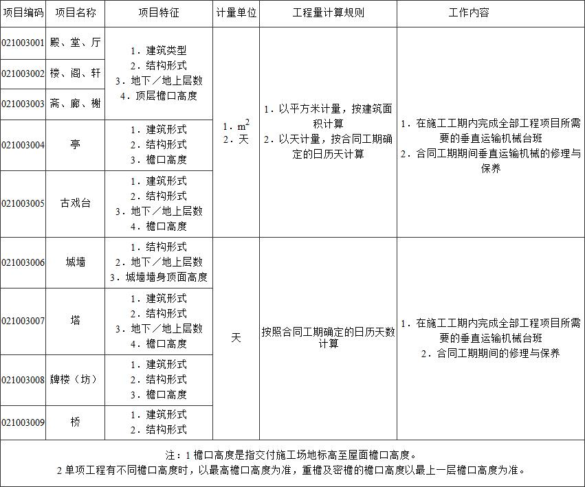 标准附图
