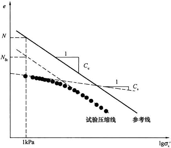 标准附图