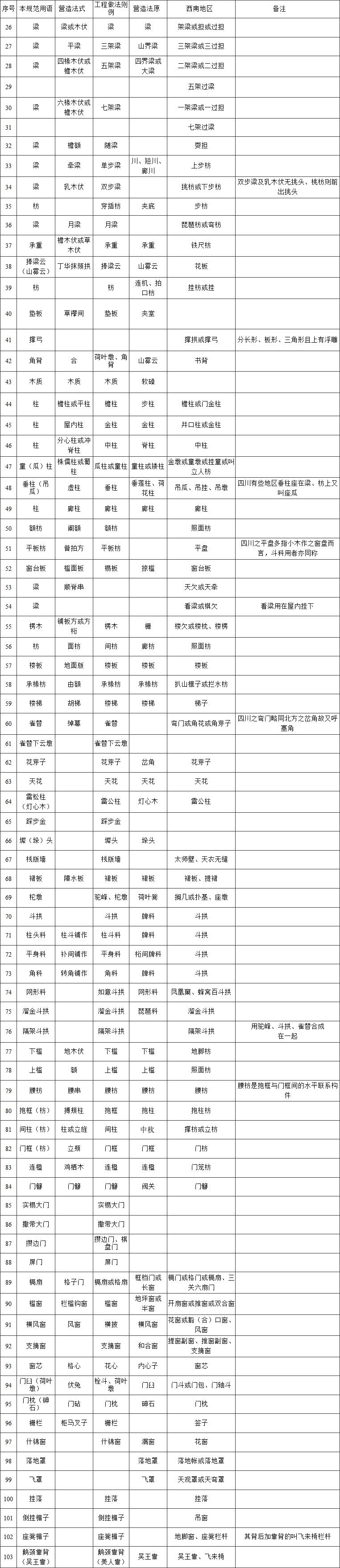 标准附图