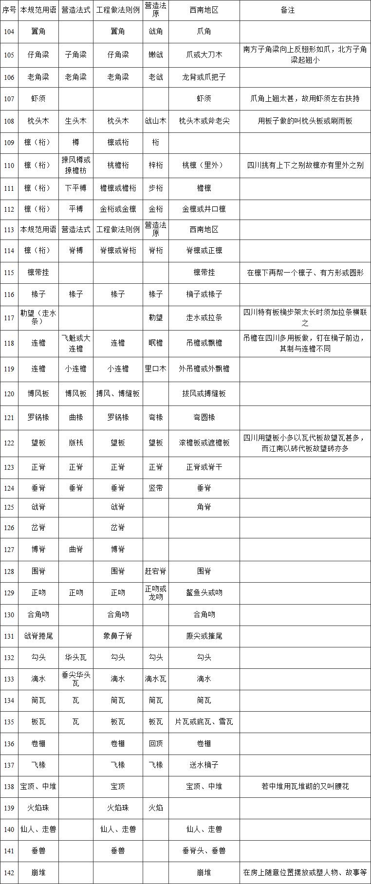标准附图