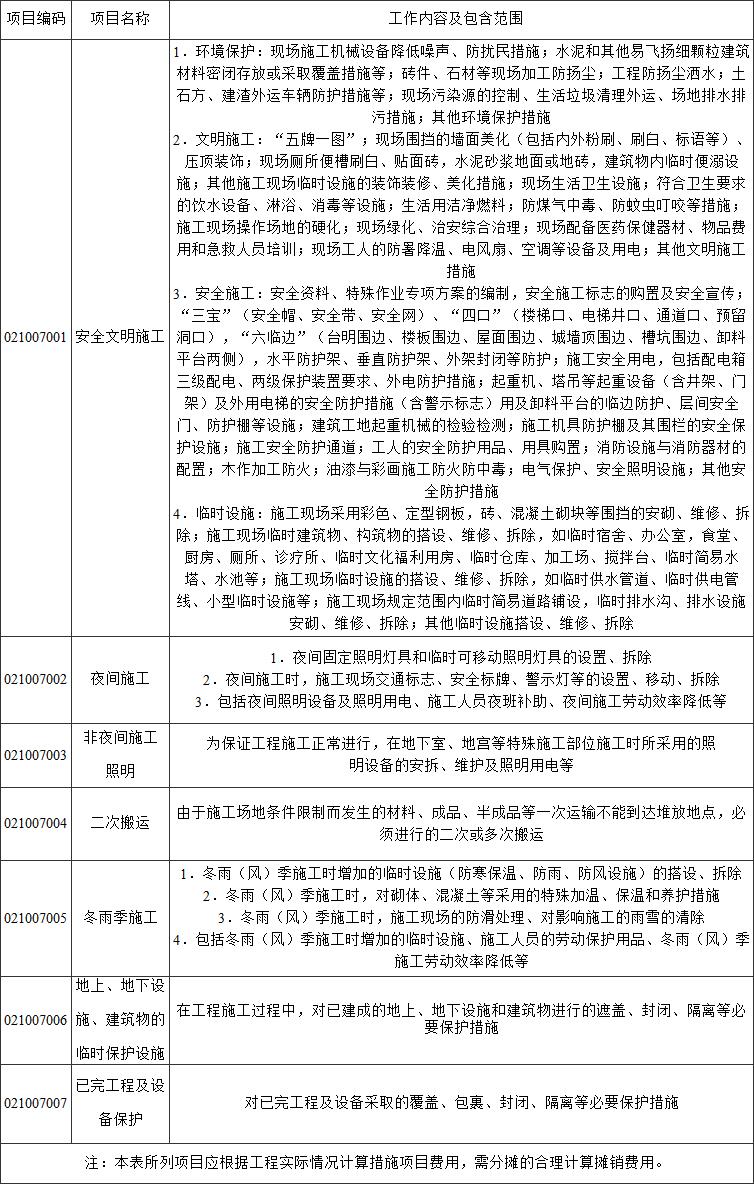 标准附图