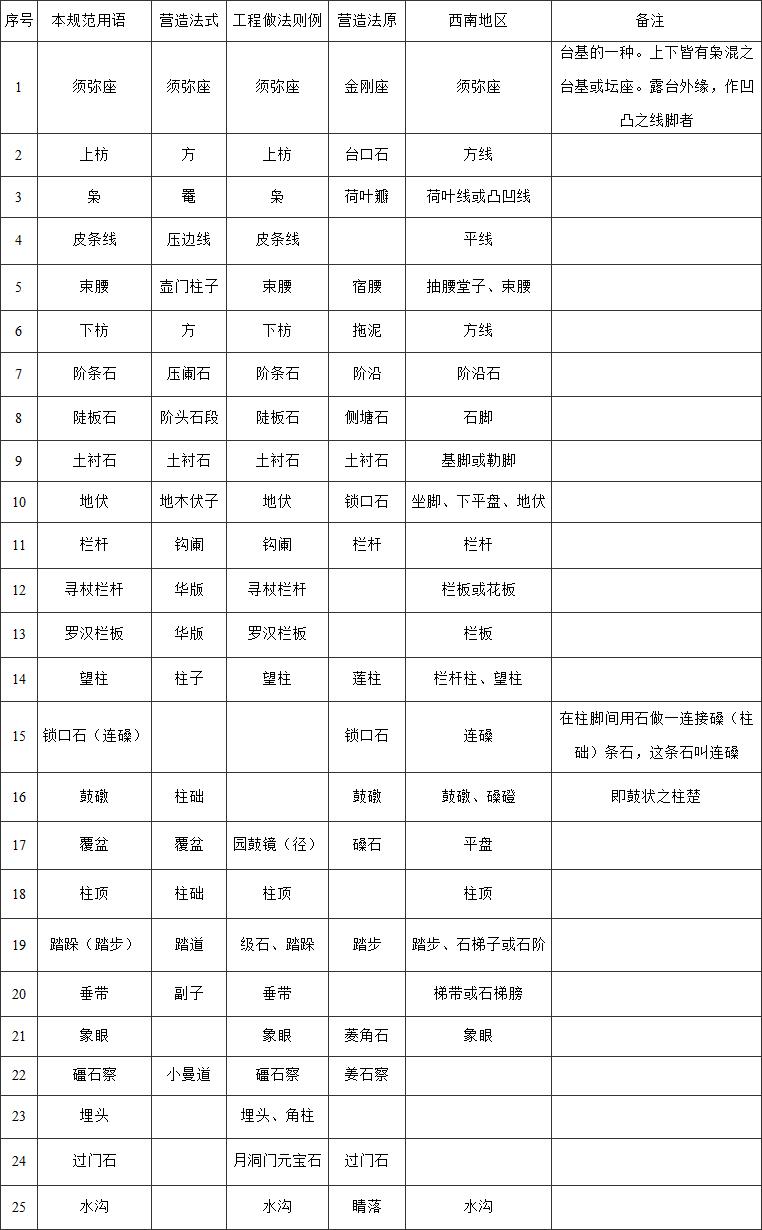 标准附图