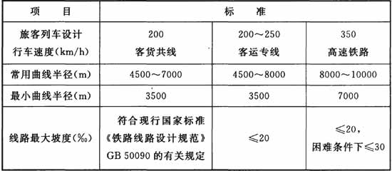 标准附图