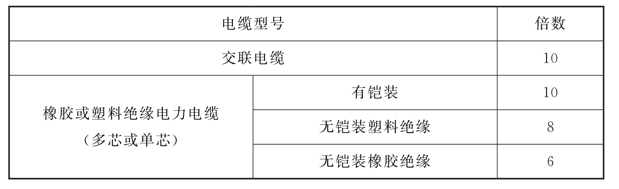 标准附图