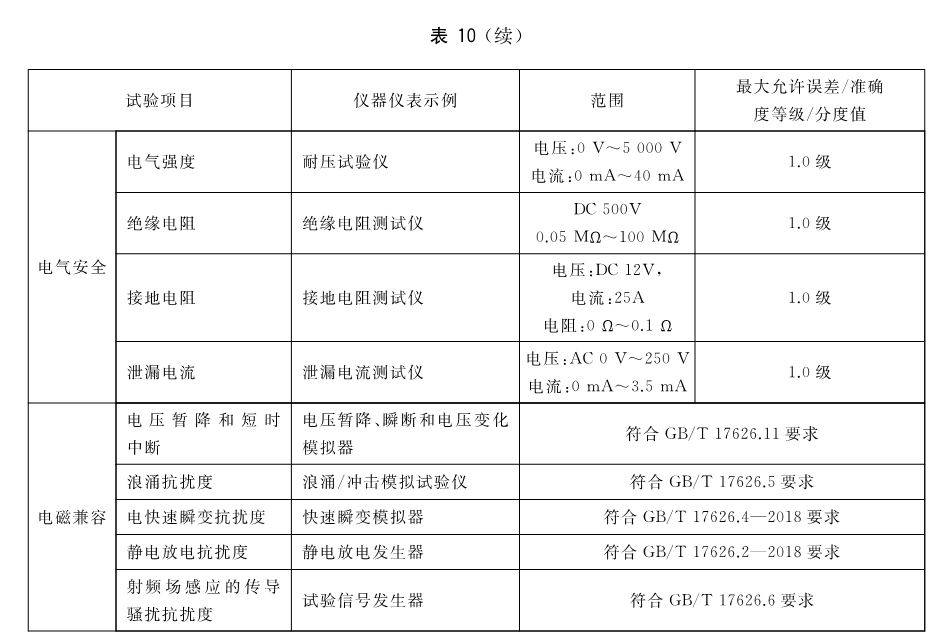 标准附图