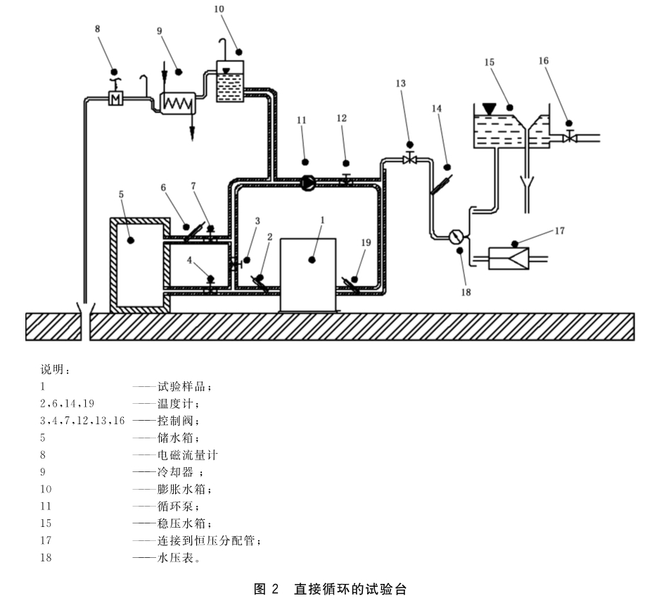 标准附图