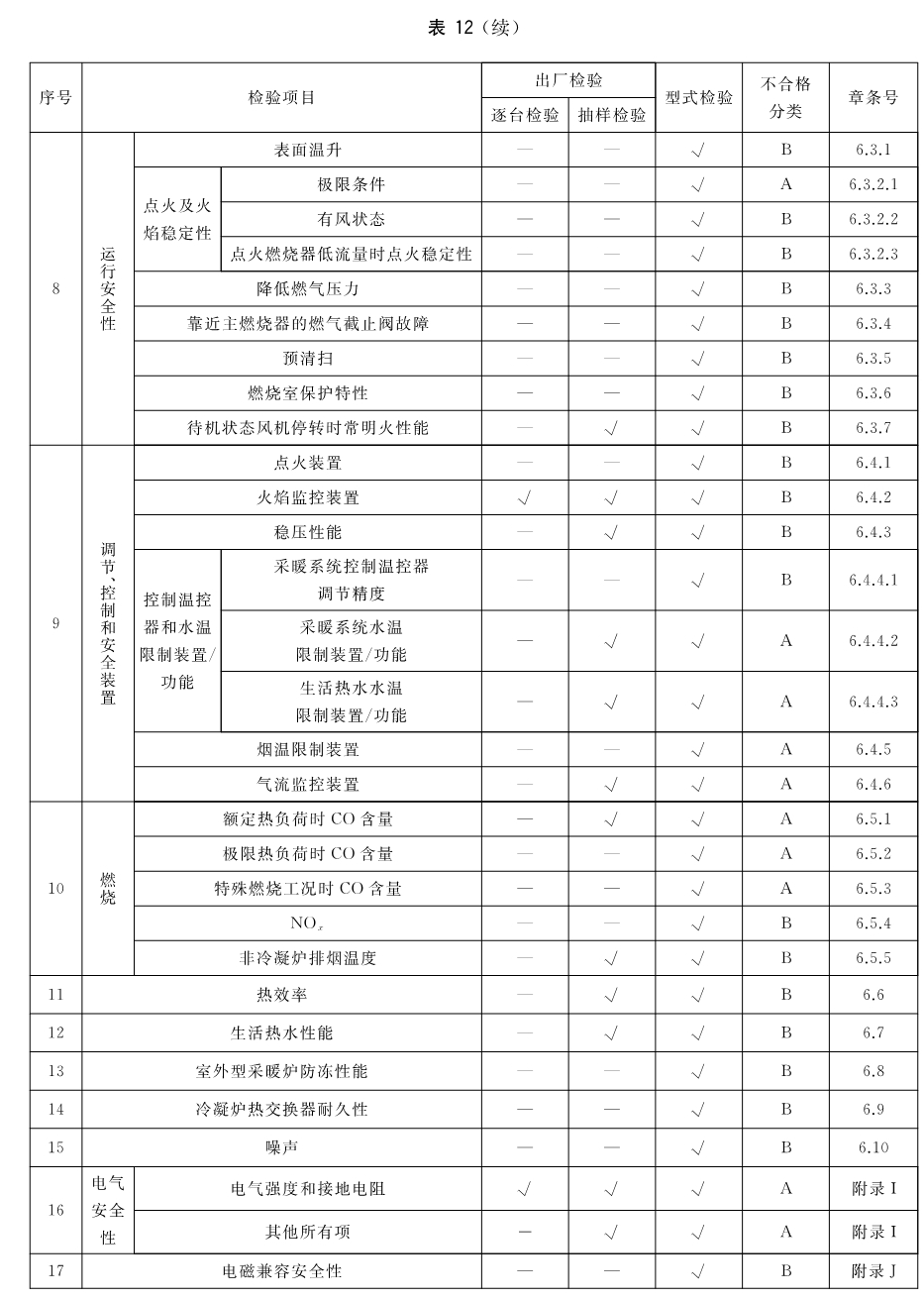 标准附图