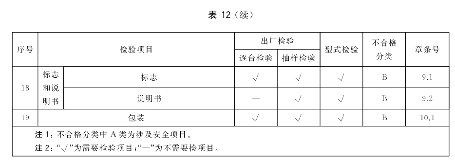 标准附图