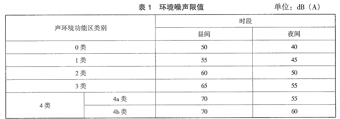 标准附图