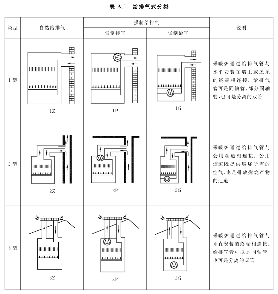 标准附图