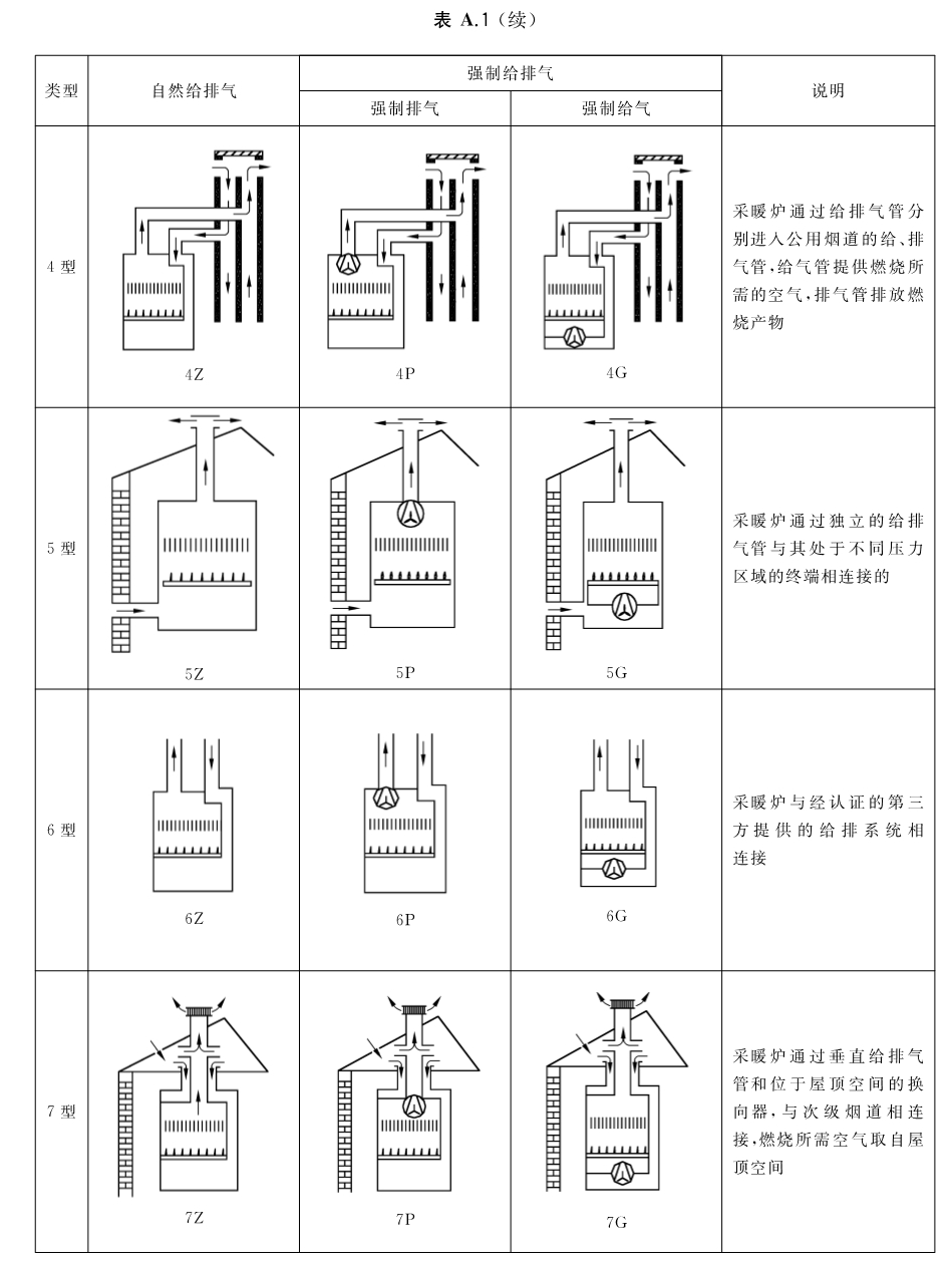 标准附图