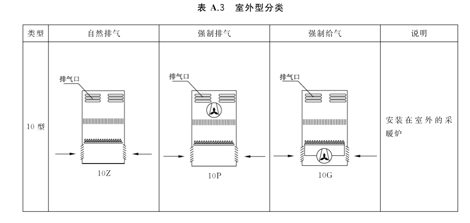 标准附图