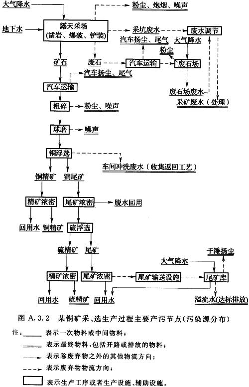 标准附图