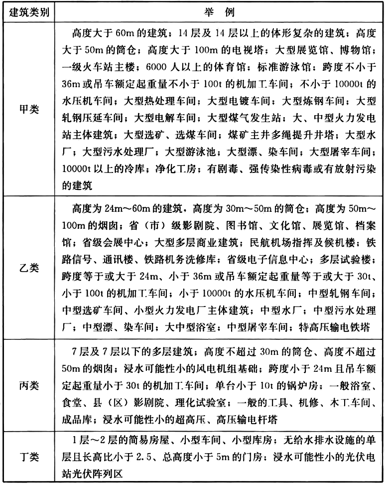 标准附图