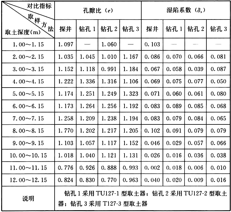 标准附图