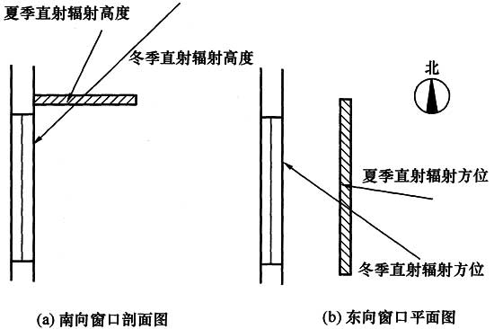 标准附图