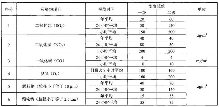 标准附图