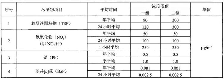 标准附图
