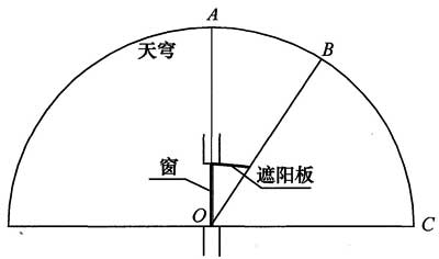 标准附图