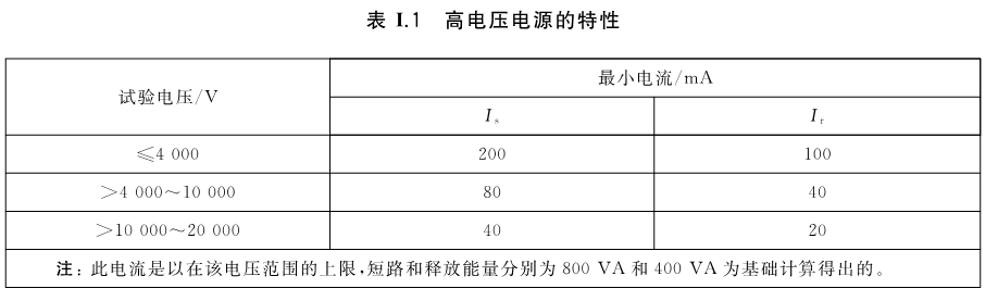 标准附图