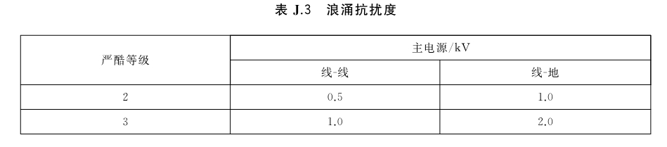标准附图