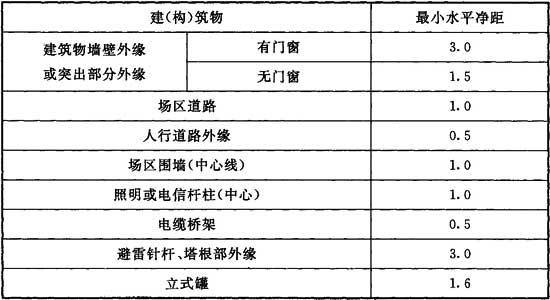 标准附图