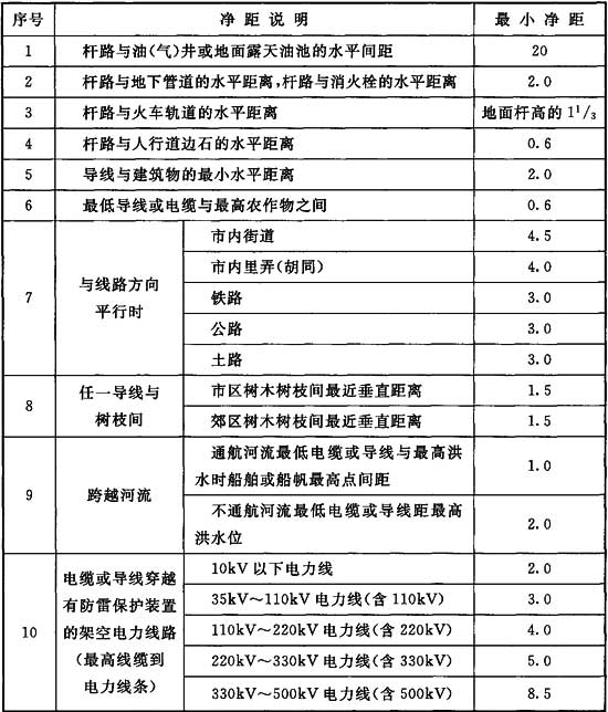 标准附图
