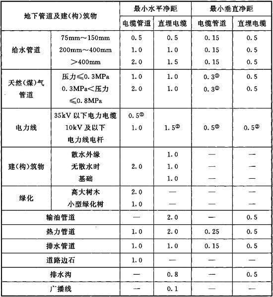 标准附图