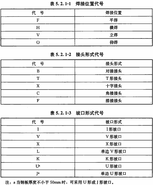 标准附图