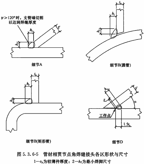 标准附图