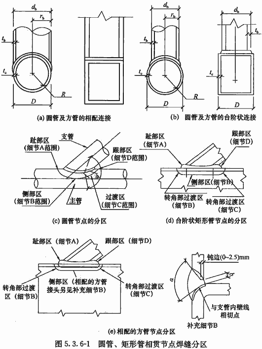 标准附图