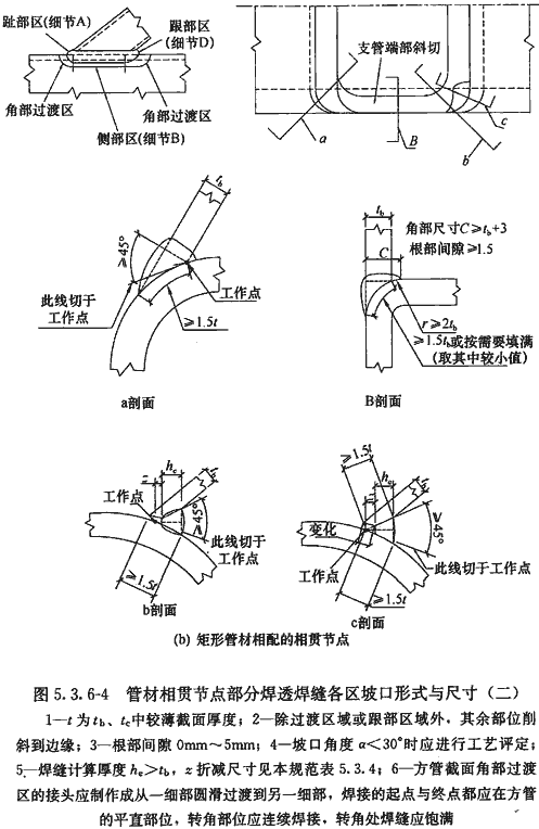 标准附图