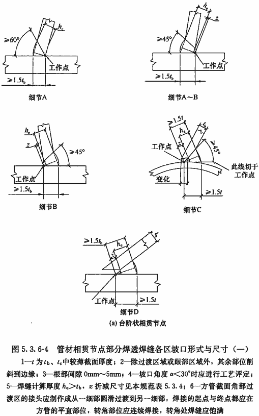 标准附图