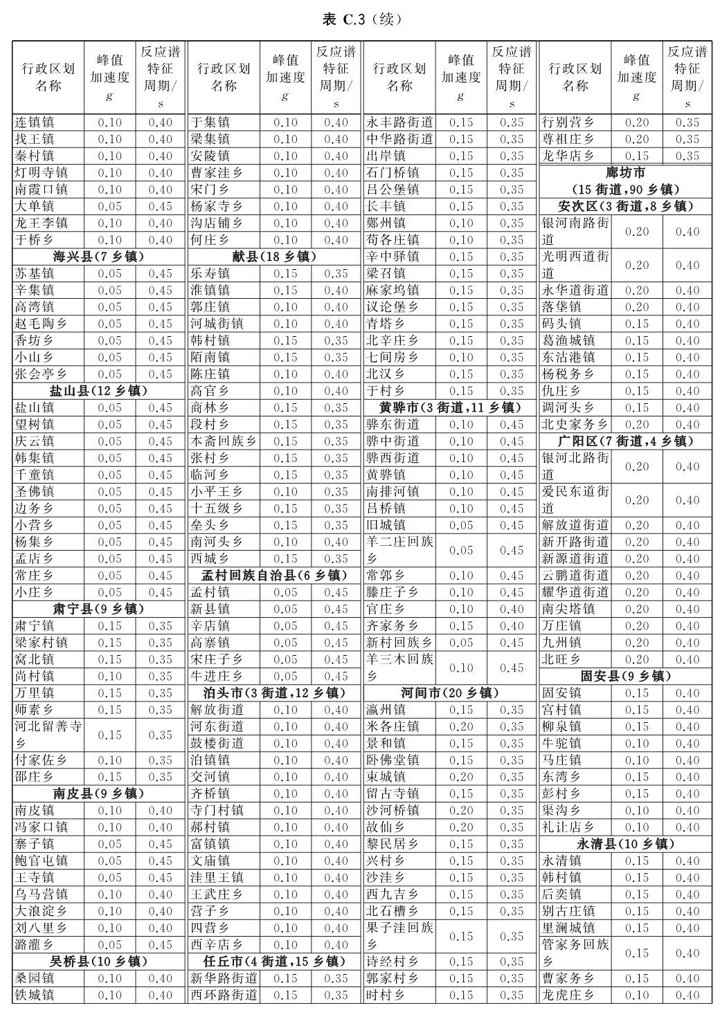 标准附图
