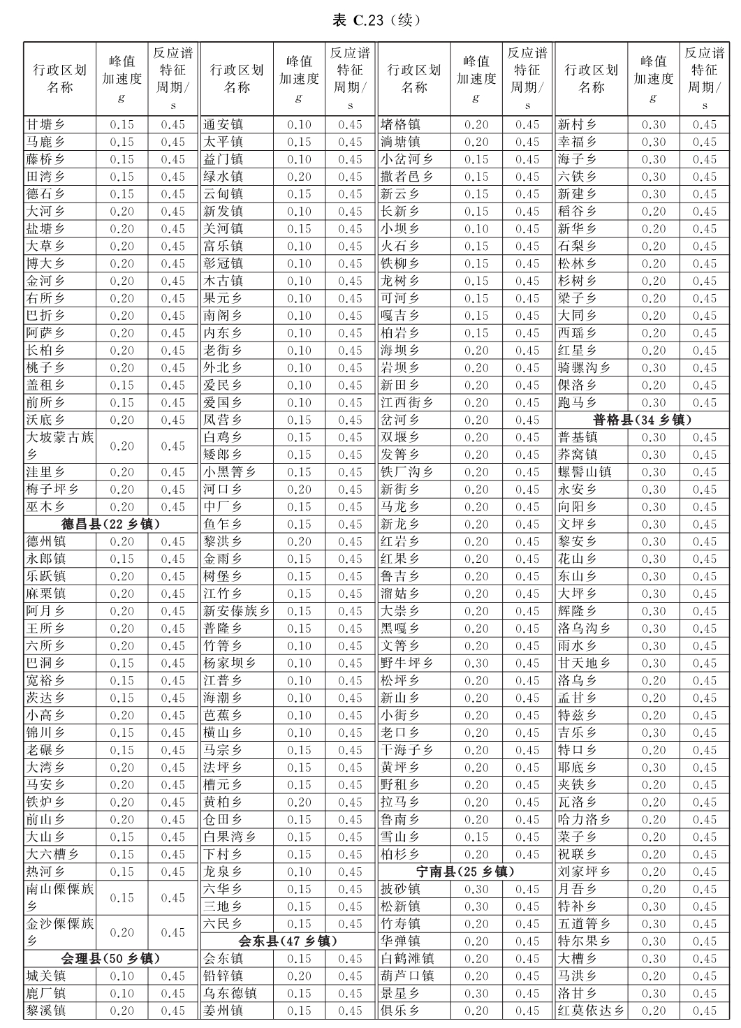 标准附图