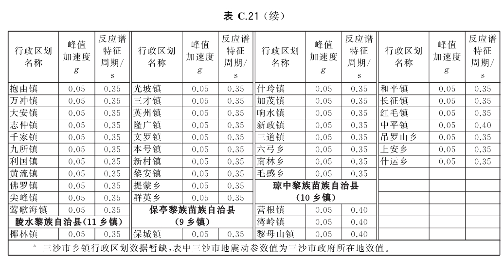 标准附图