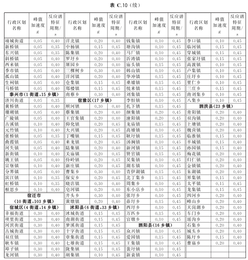 标准附图