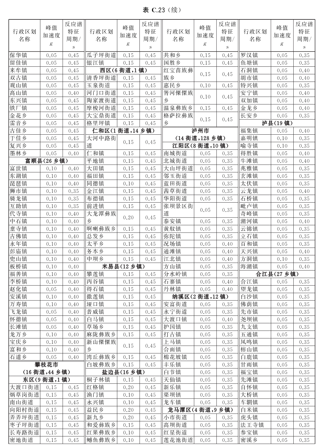 标准附图