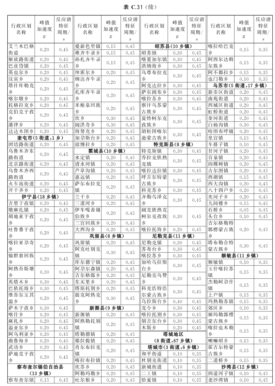 标准附图