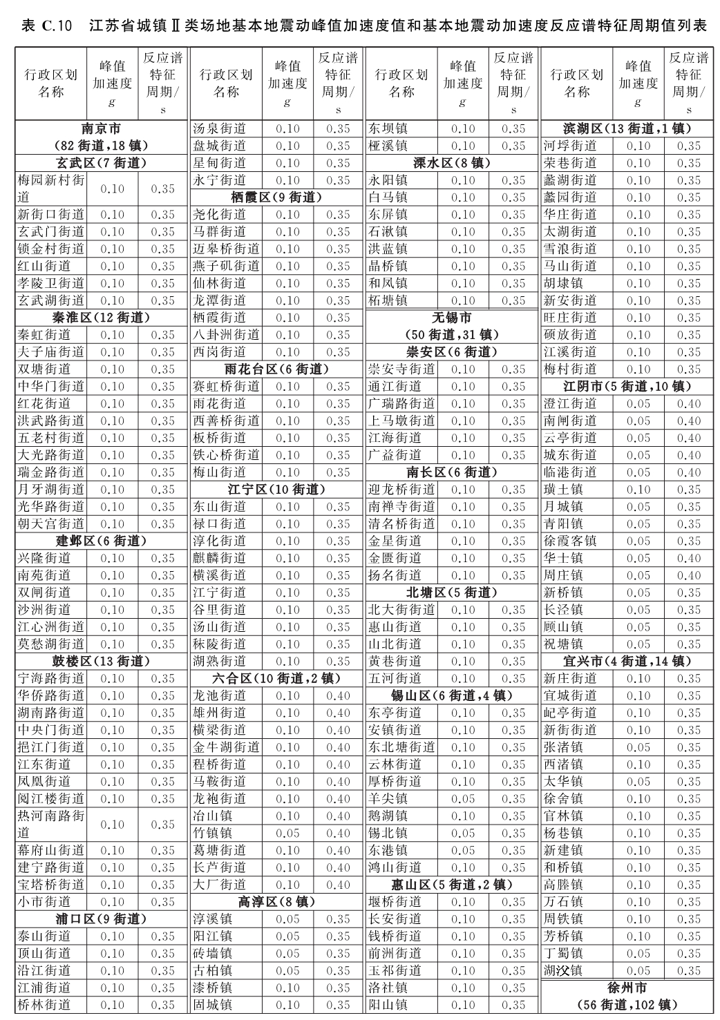 标准附图