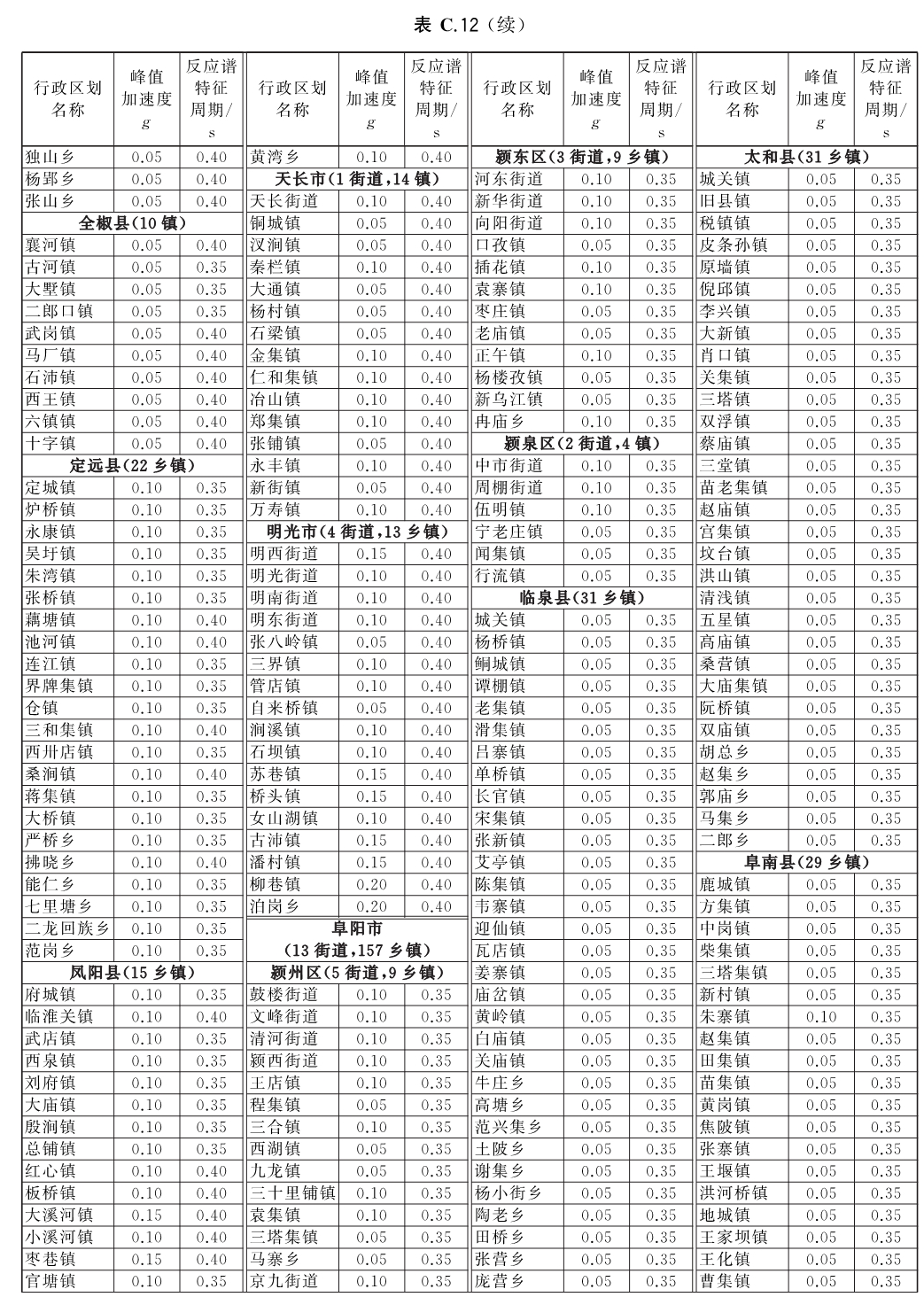 标准附图