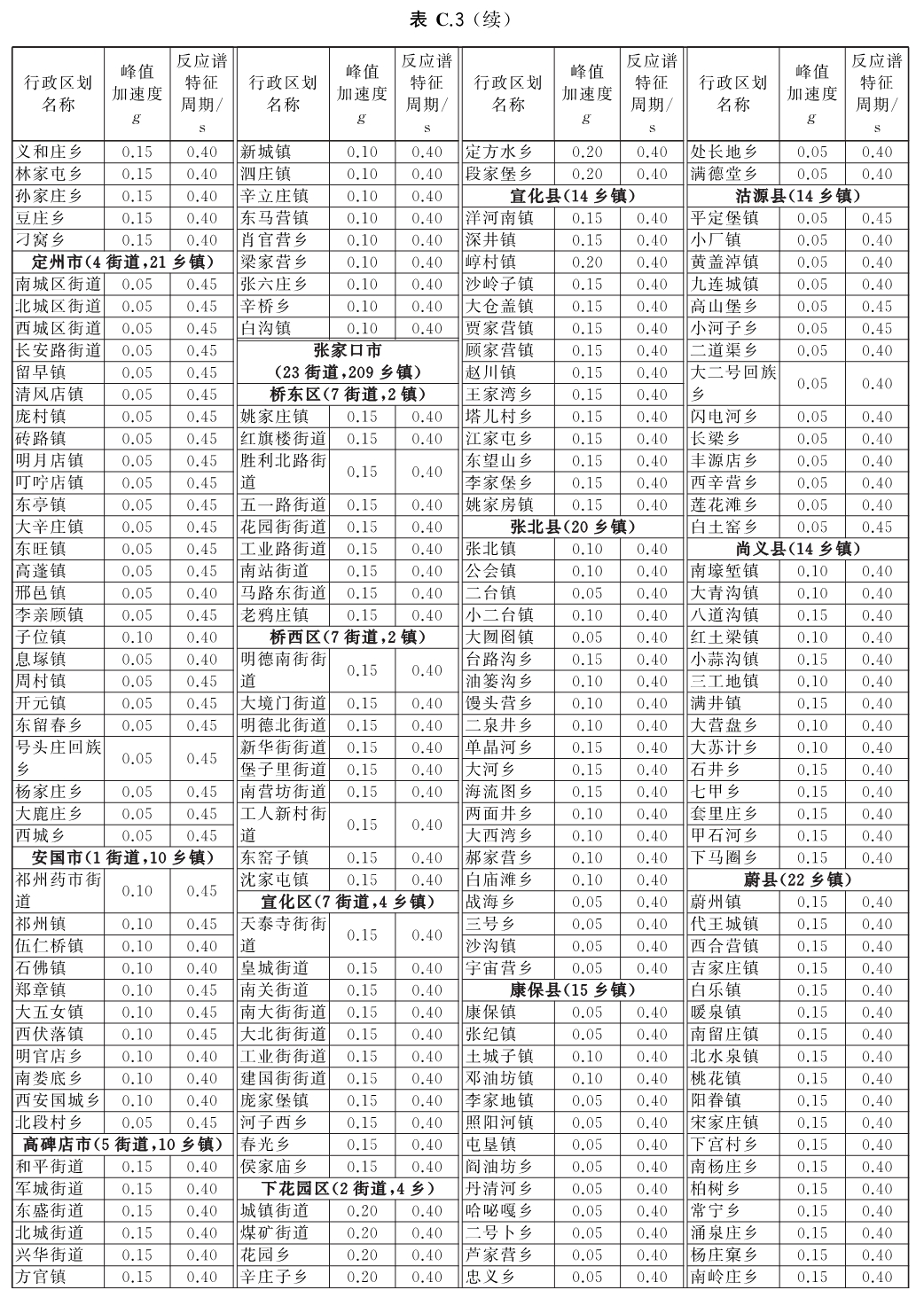 标准附图