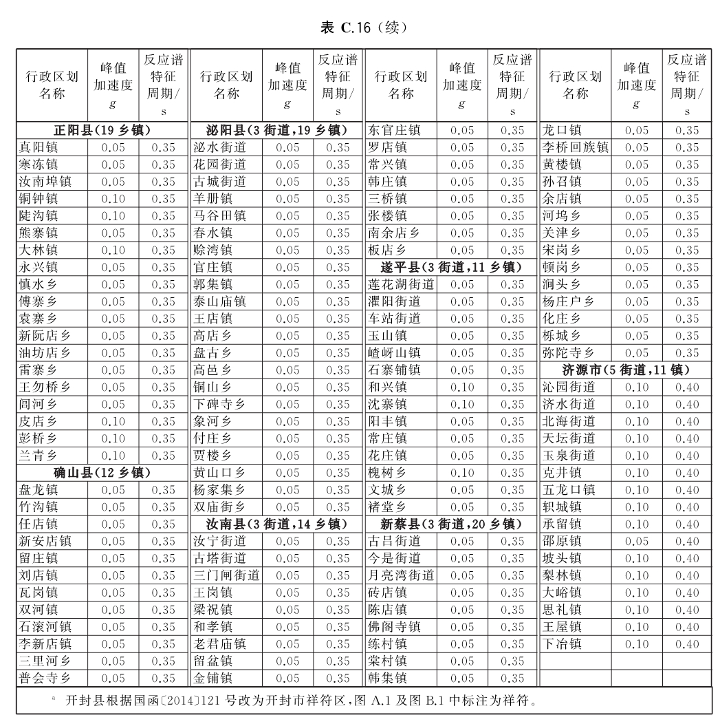 标准附图