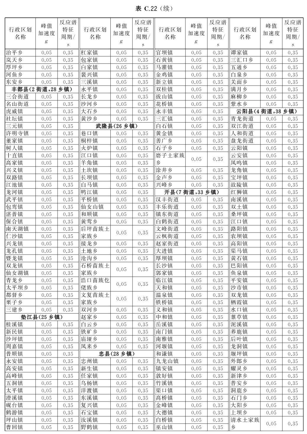 标准附图